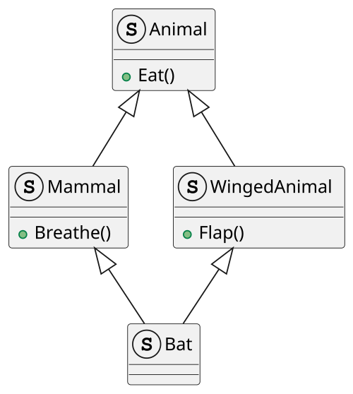 Héritage virtuel UML.svg