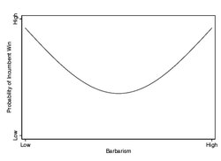 Résultats de la barbarie de Treistman