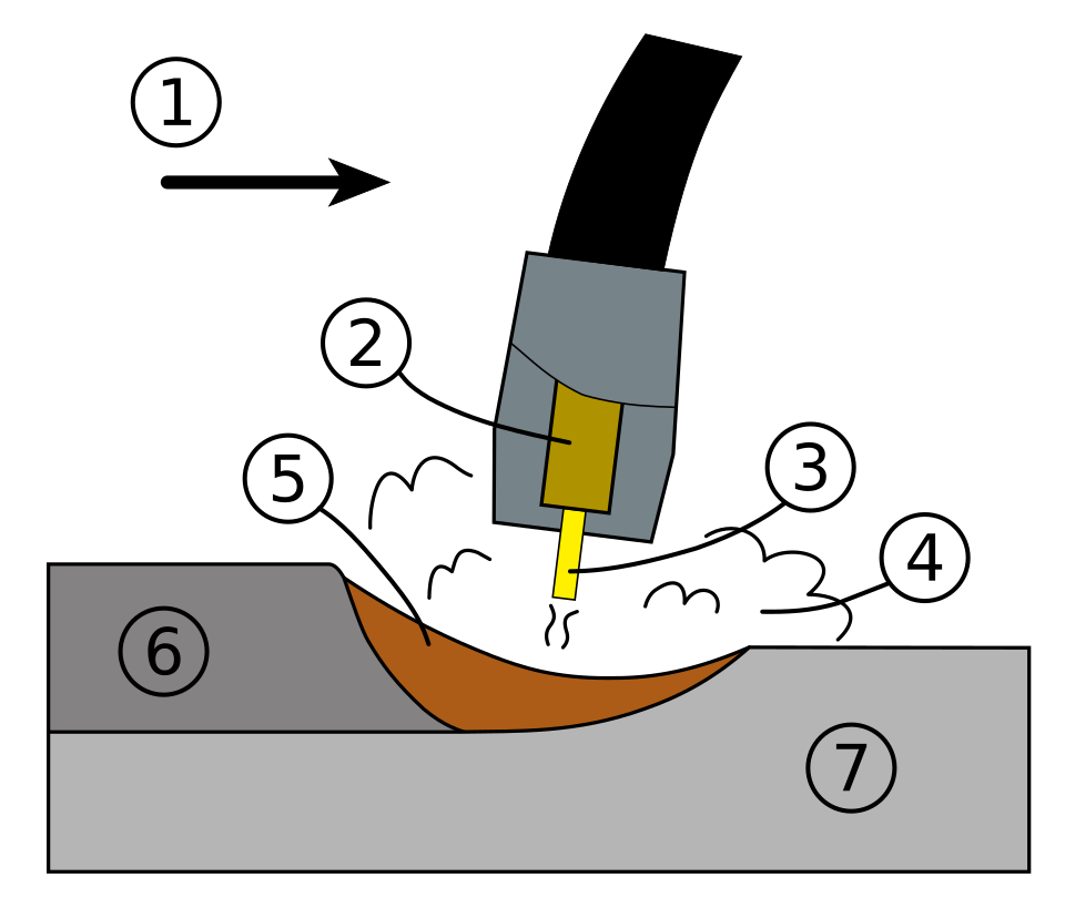 diagramme