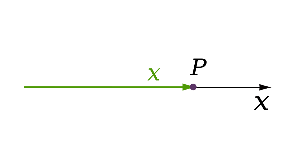 Ligne numérique