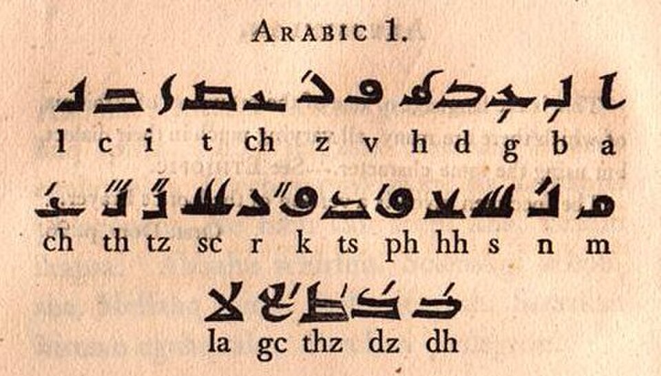 Alphabet coufique, tiré de la Pantographia de Fry (1799)