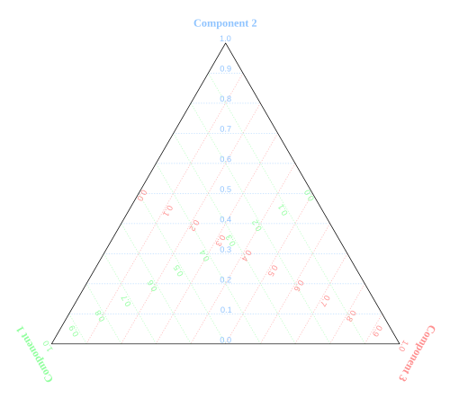 Figure 8. Indication du fonctionnement des trois axes.