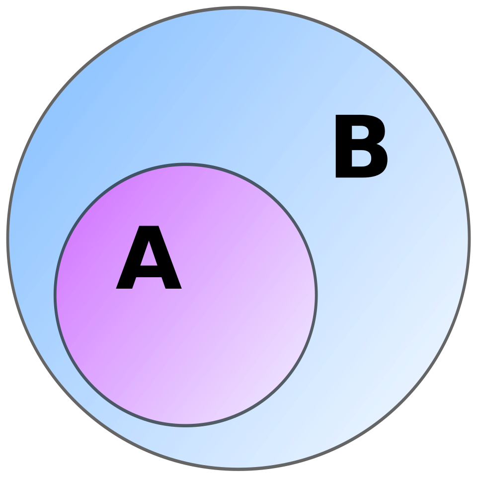 Diagramme de Venn d'un ensemble et de son sous-ensemble