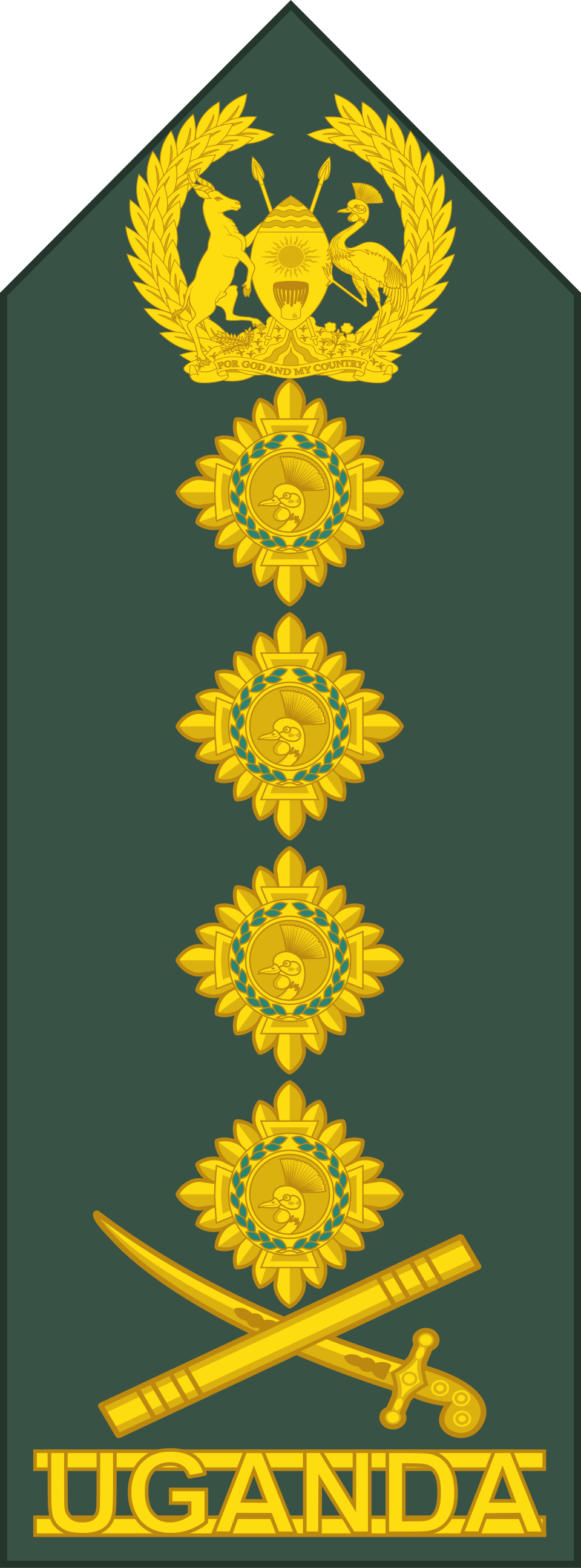 Général (Forces terrestres ougandaises)