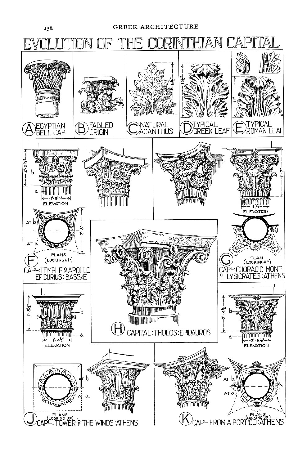 Évolution de l'ordre corinthien