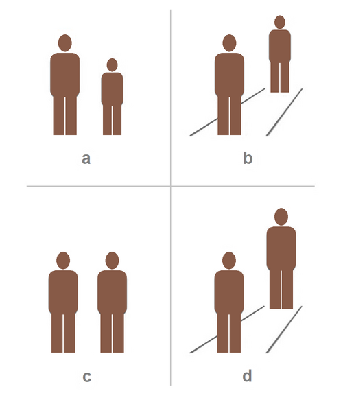Interprétation de la taille en fonction du contexte