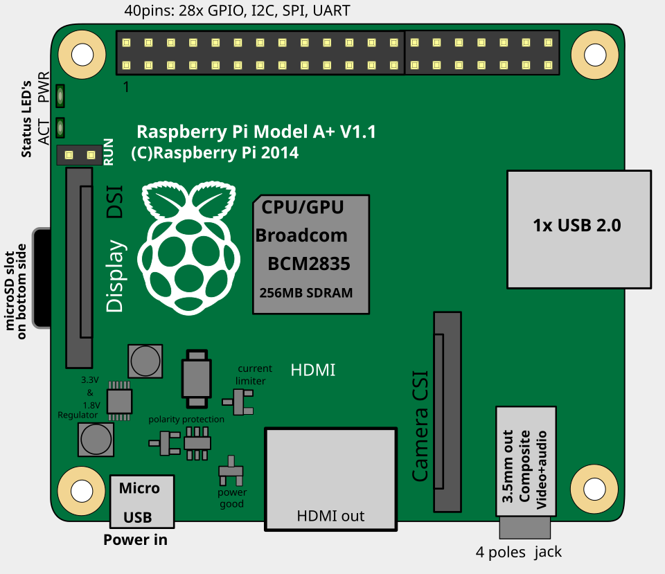Pi 1A+ v1.1