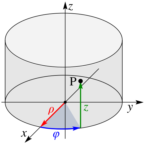 Système de coordonnées cylindriques