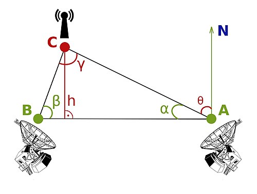 Triangulation par radiodétermination