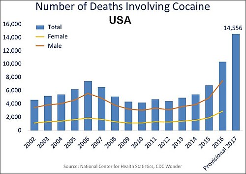 Décès annuels par overdose de cocaïne aux États-Unis.[28]