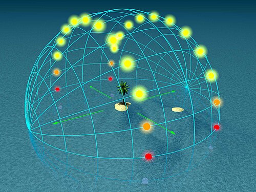 0° de latitude (l'équateur)