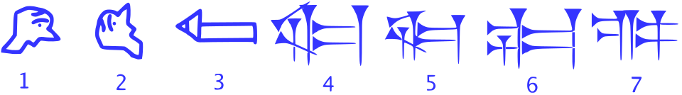 Évolution du signe cunéiforme SAG « tête », 3000–1000 av. J.-C.