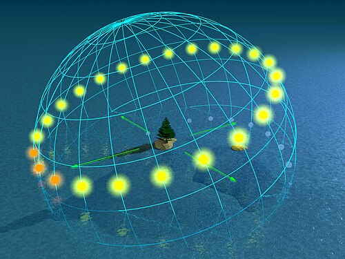 70° de latitude