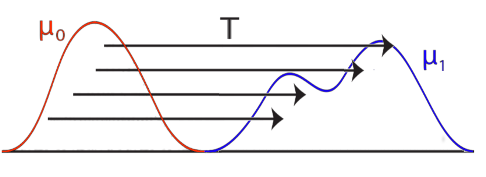 transport optimal continu