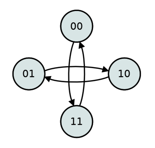 Erreur