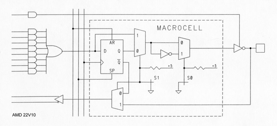 Macrocellule de sortie AMD 22V10