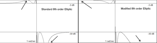 Illustration elliptique modifiée d'ordre pair