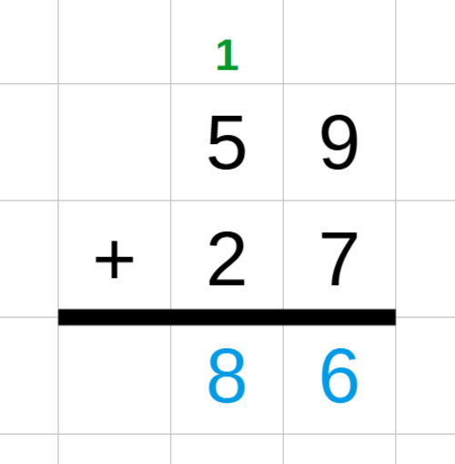 Diagramme d'addition avec retenue