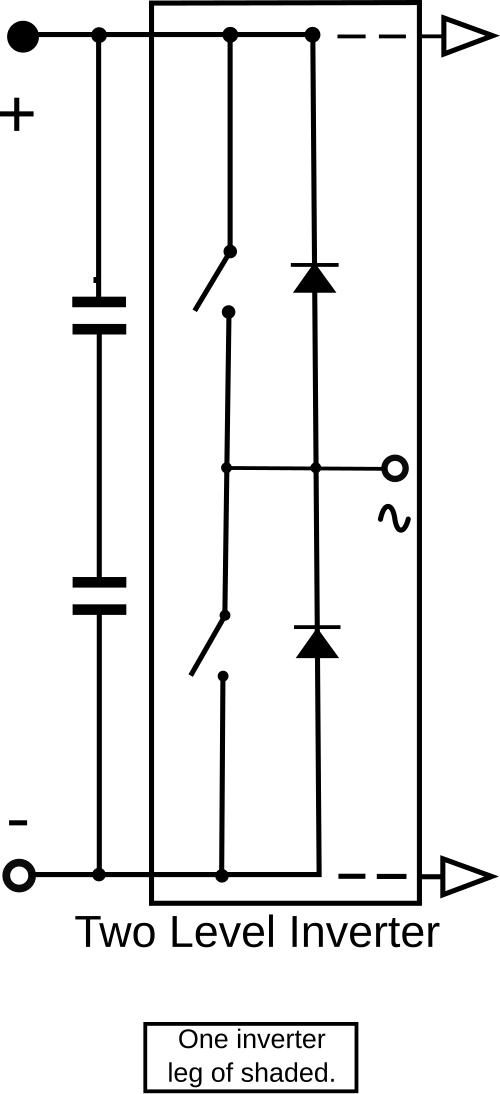 Topologie simplifiée d'un onduleur à 2 niveaux