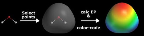 Une molécule d'eau est placée dans un œuf transparent, codé en couleur par le potentiel électrostatique. Une concentration de rouge se trouve près du haut de la forme, là où se trouve l'atome d'oxygène, et passe progressivement au jaune, au vert, puis au bleu près des coins inférieurs droit et gauche de la forme, là où se trouvent les atomes d'hydrogène.