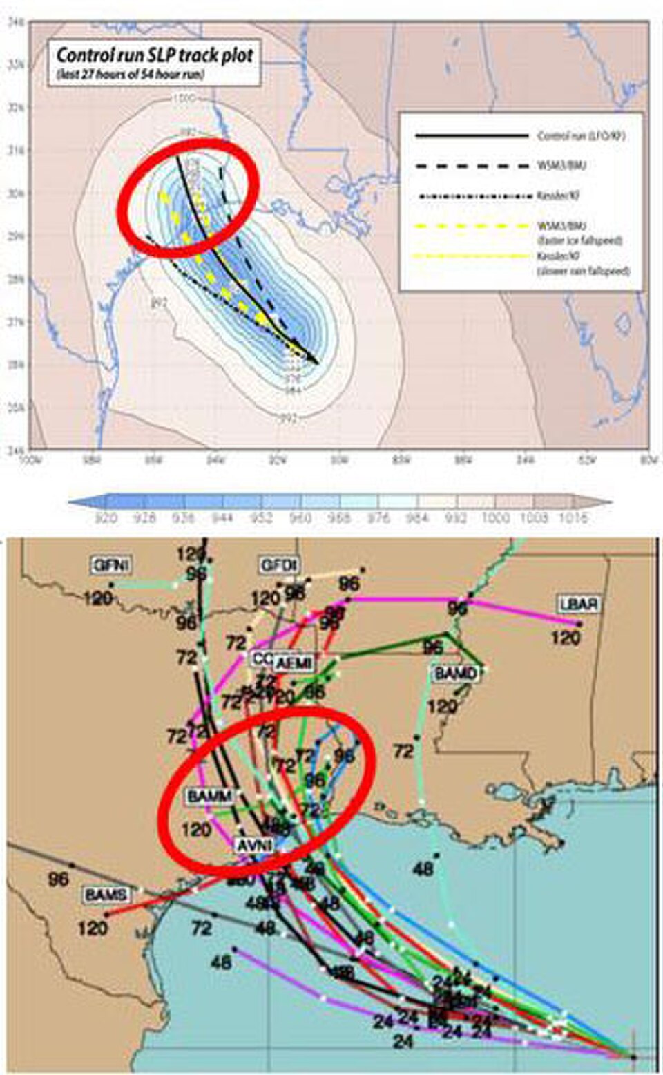 Deux images sont présentées. L'image du haut montre trois trajectoires potentielles qui auraient pu être empruntées par l'ouragan Rita. Les contours au-dessus de la côte du Texas correspondent à la pression atmosphérique au niveau de la mer prévue au passage de la tempête. L'image du bas montre un ensemble de prévisions de trajectoire produites par différents modèles météorologiques pour le même ouragan.