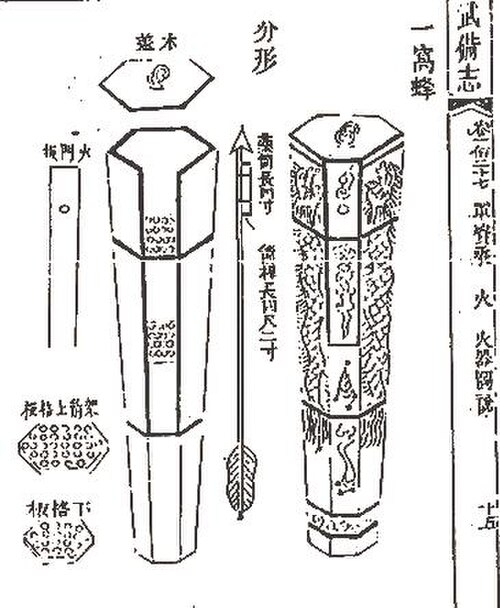 A "nest of bees" (yi wo feng 一窩蜂) rocket arrow launcher as depicted in the Wubei Zhi. So called because of its hexagonal honeycomb shape.