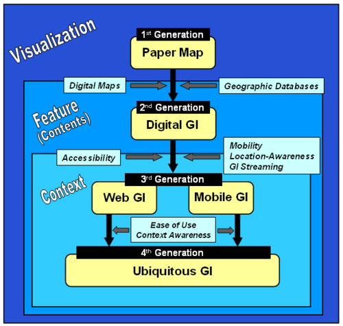 Diagramme d'évolution de l'information géographique