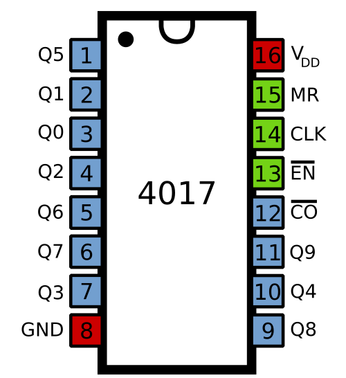 Brochage 4017