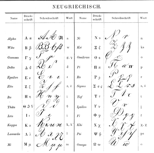 Tableau des formes des lettres cursives grecques du XIXe siècle