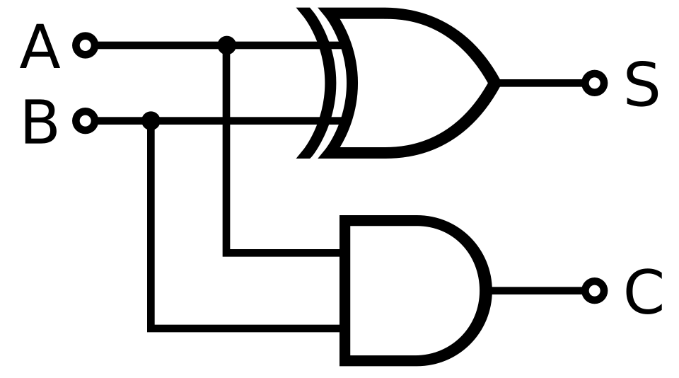 Circuit demi-additionneur