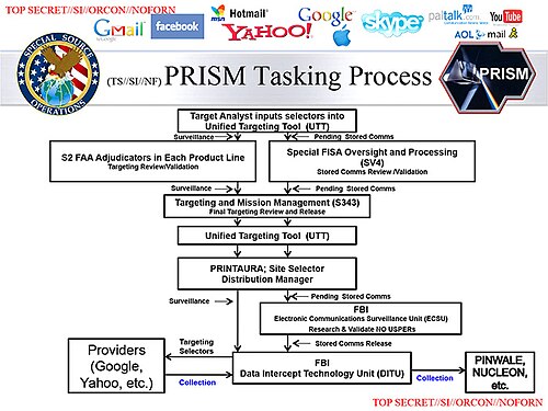 Diapositive présentant le processus d'attribution des tâches de PRISM