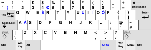 Disposition du clavier du Royaume-Uni