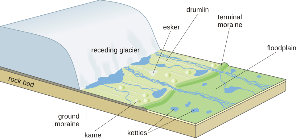 Glaciologie