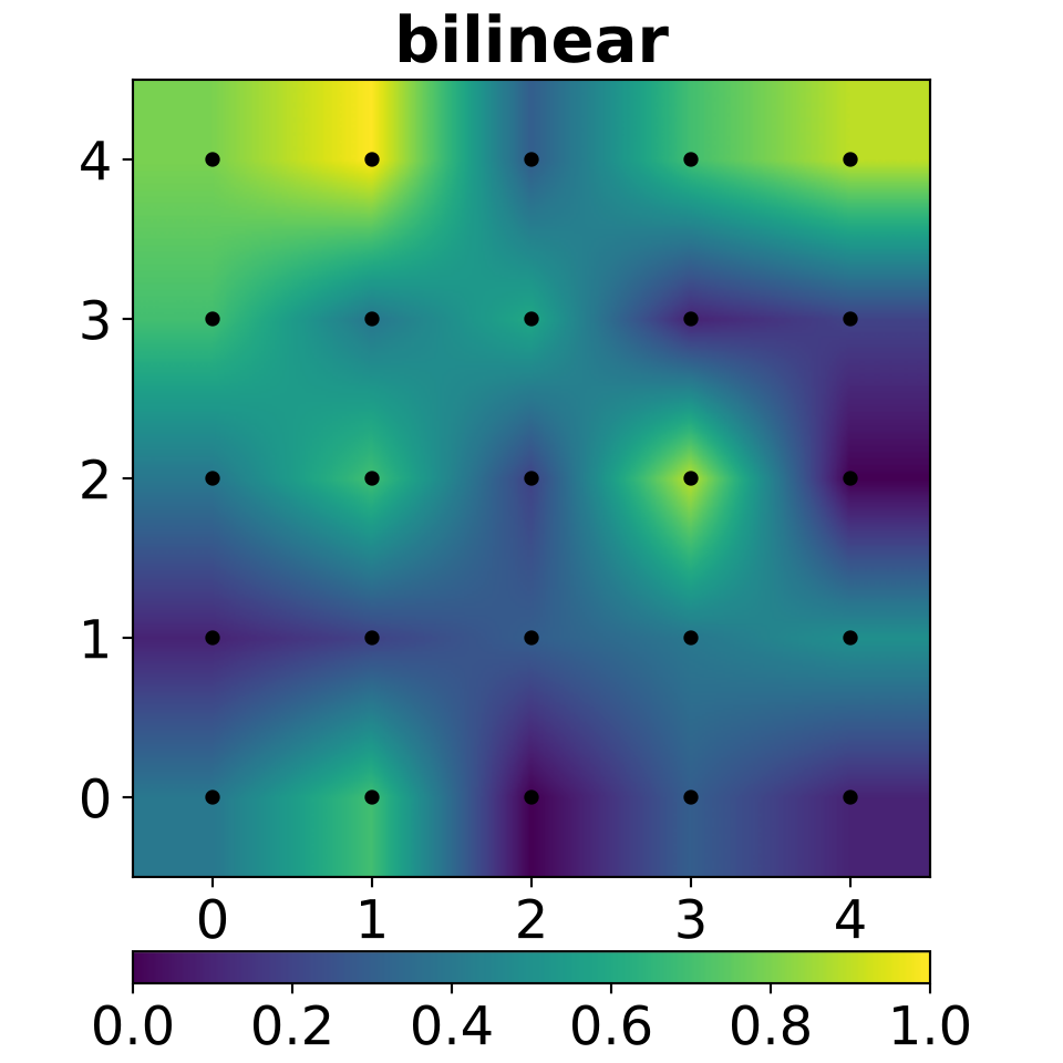 Bilinéaire