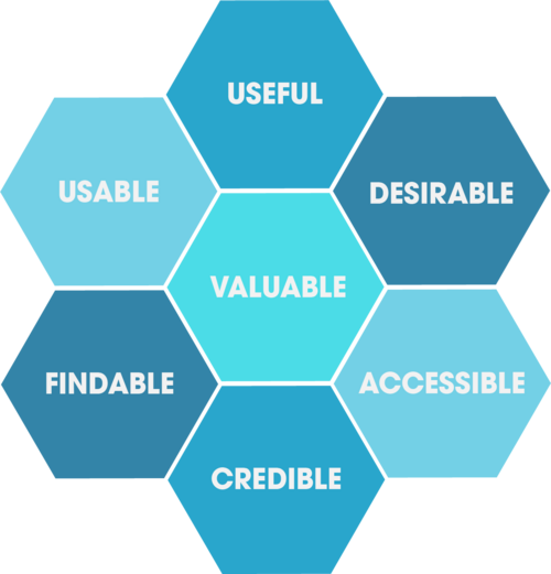 Interface utilisateur / guide d'expérience utilisateur