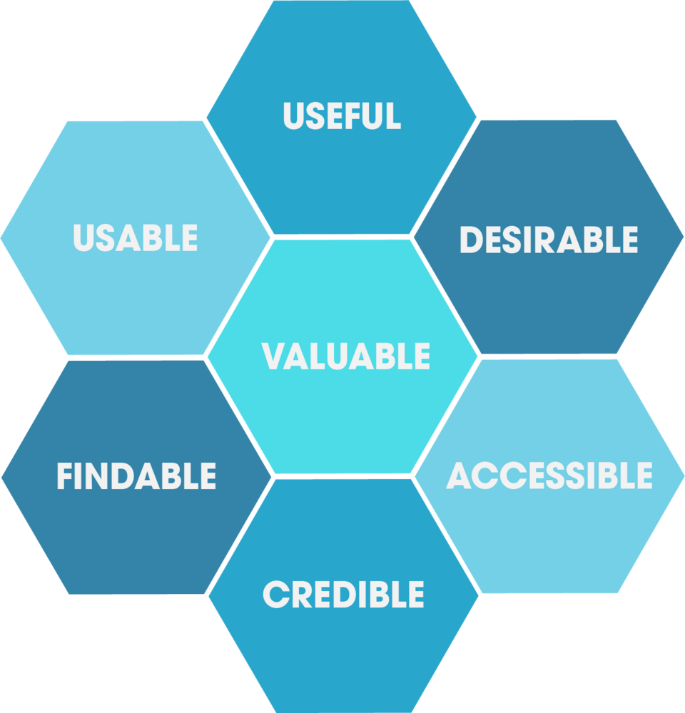 Interface utilisateur / guide d'expérience utilisateur