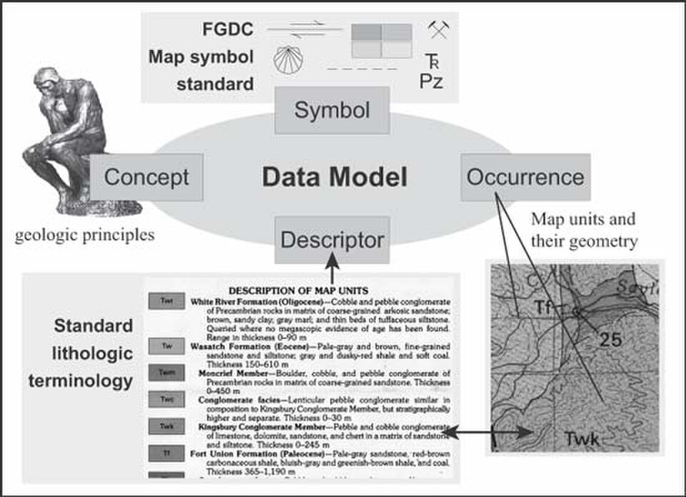 Applications du modèle de données NGMDB