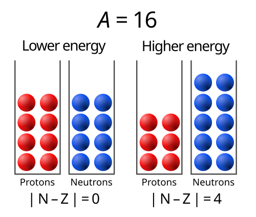 Illustration de la base du terme asymétrique