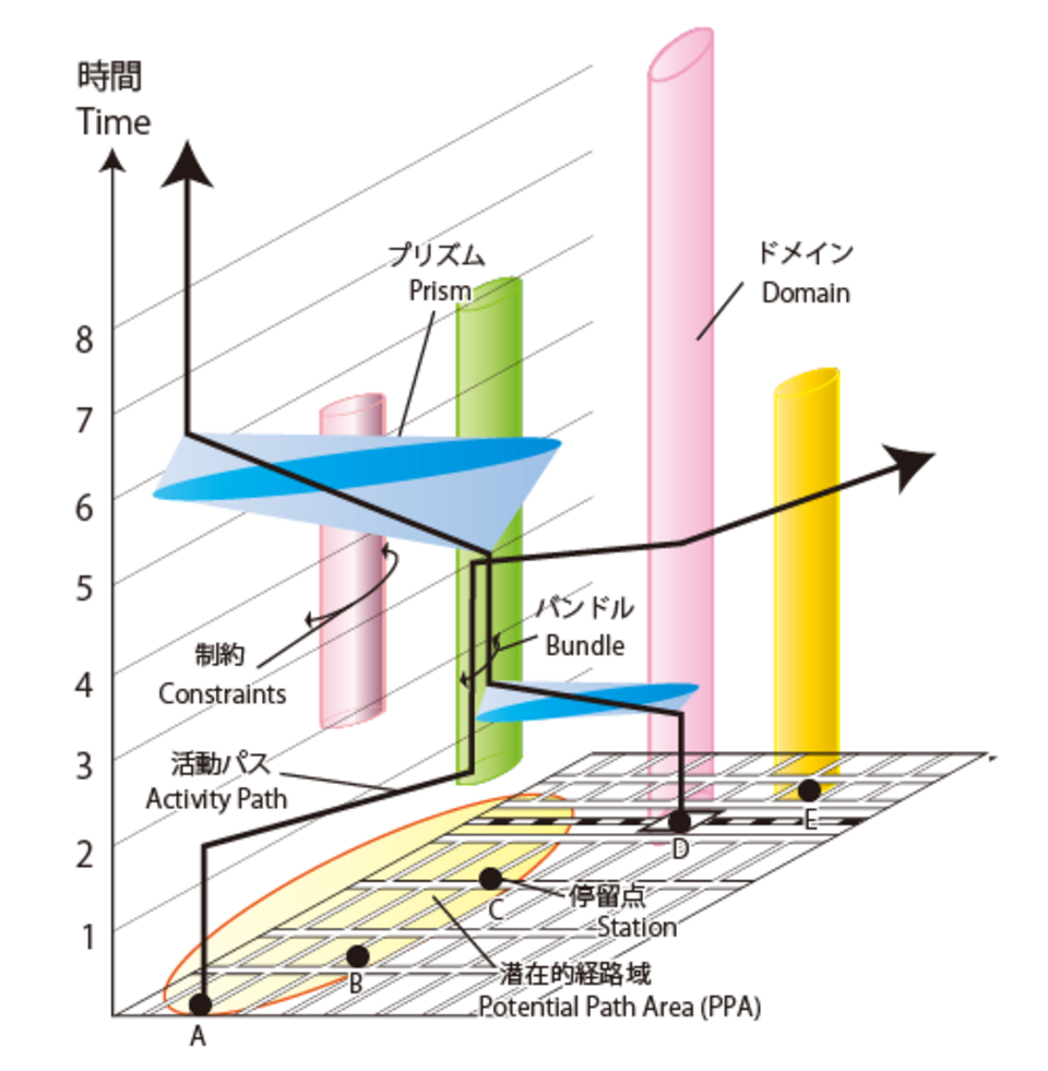 Géographie du temps