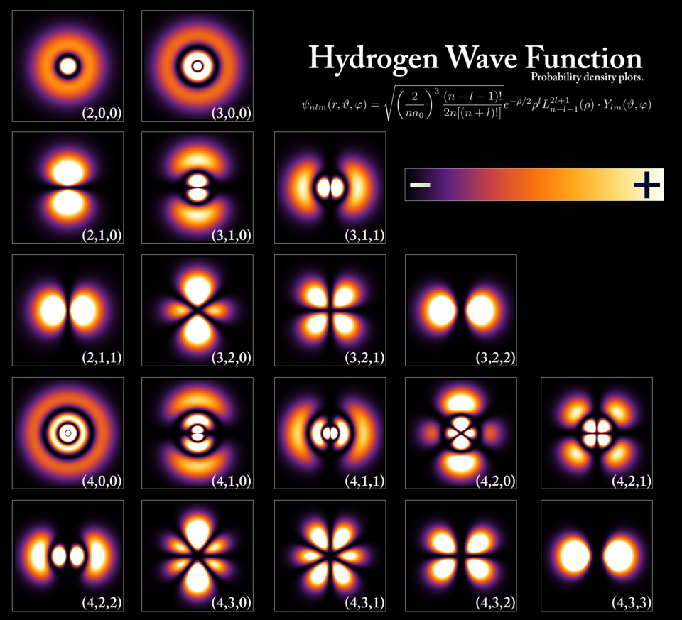 Un tableau de cinq lignes et cinq colonnes, chaque cellule représentant une densité de probabilité codée par couleur