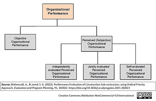Diagramme en blocs