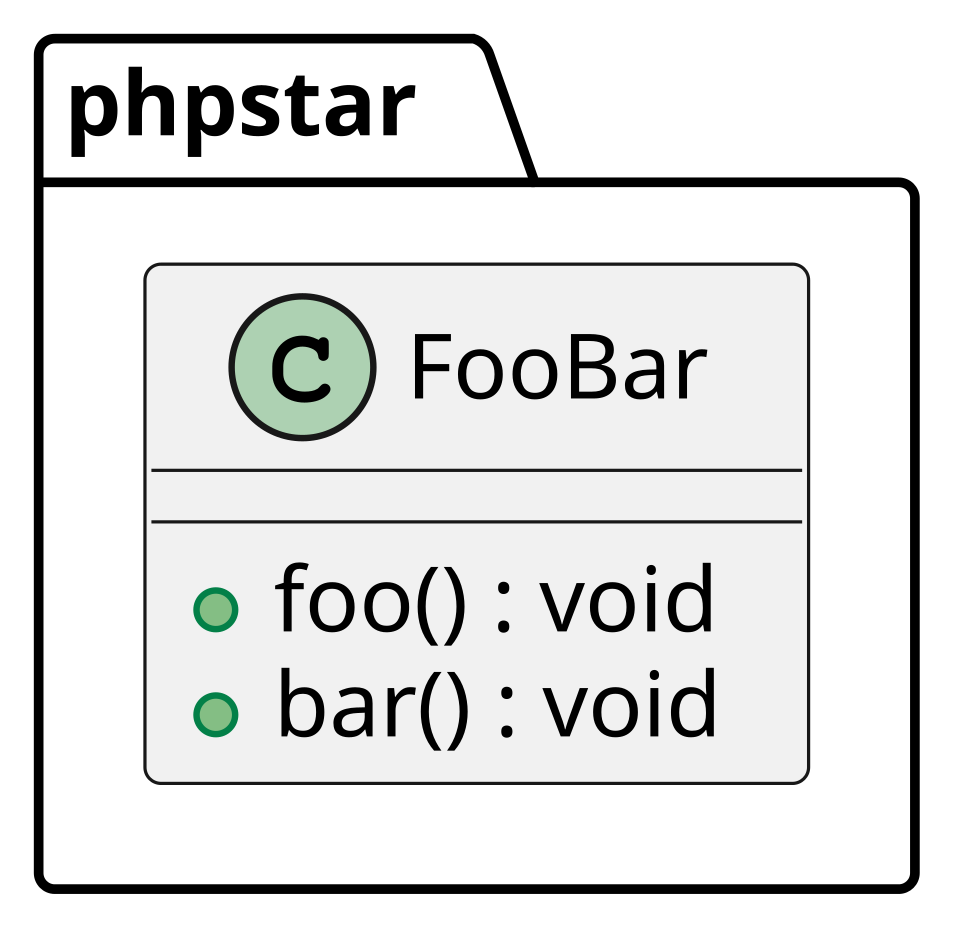 Diagramme UML du package phpstar avec la classe FooBar.