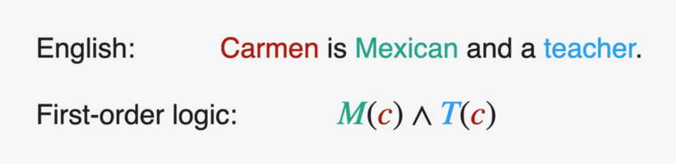 Visualisation de la traduction d'une phrase anglaise en logique du premier ordre