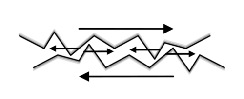 Friction due aux imperfections de la microstructure de surface