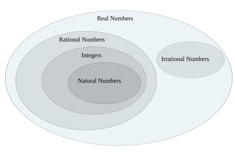 Image de la théorie des ensembles
