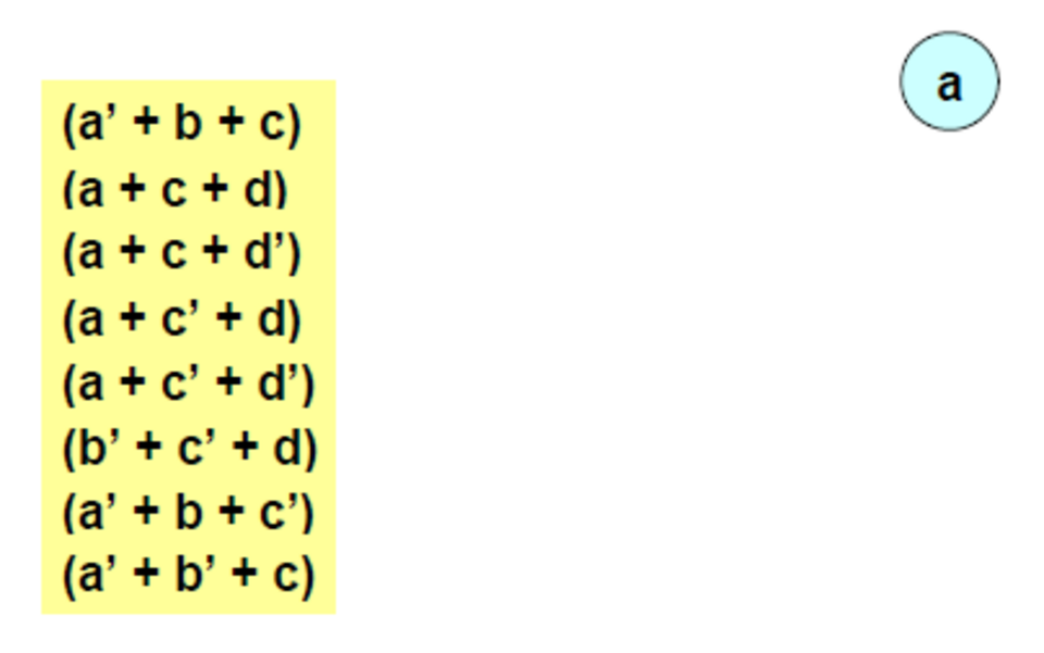 Choisissez une variable