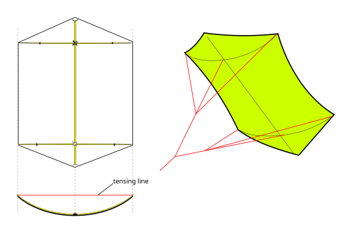 Schéma d'un cerf-volant hexagonal
