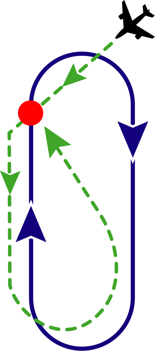 Entrée parallèle (Secteur 1)