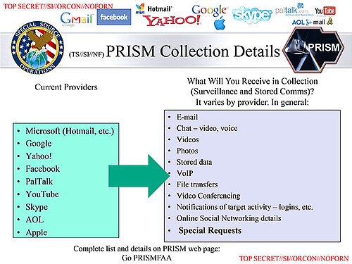 Détails des informations collectées via PRISM