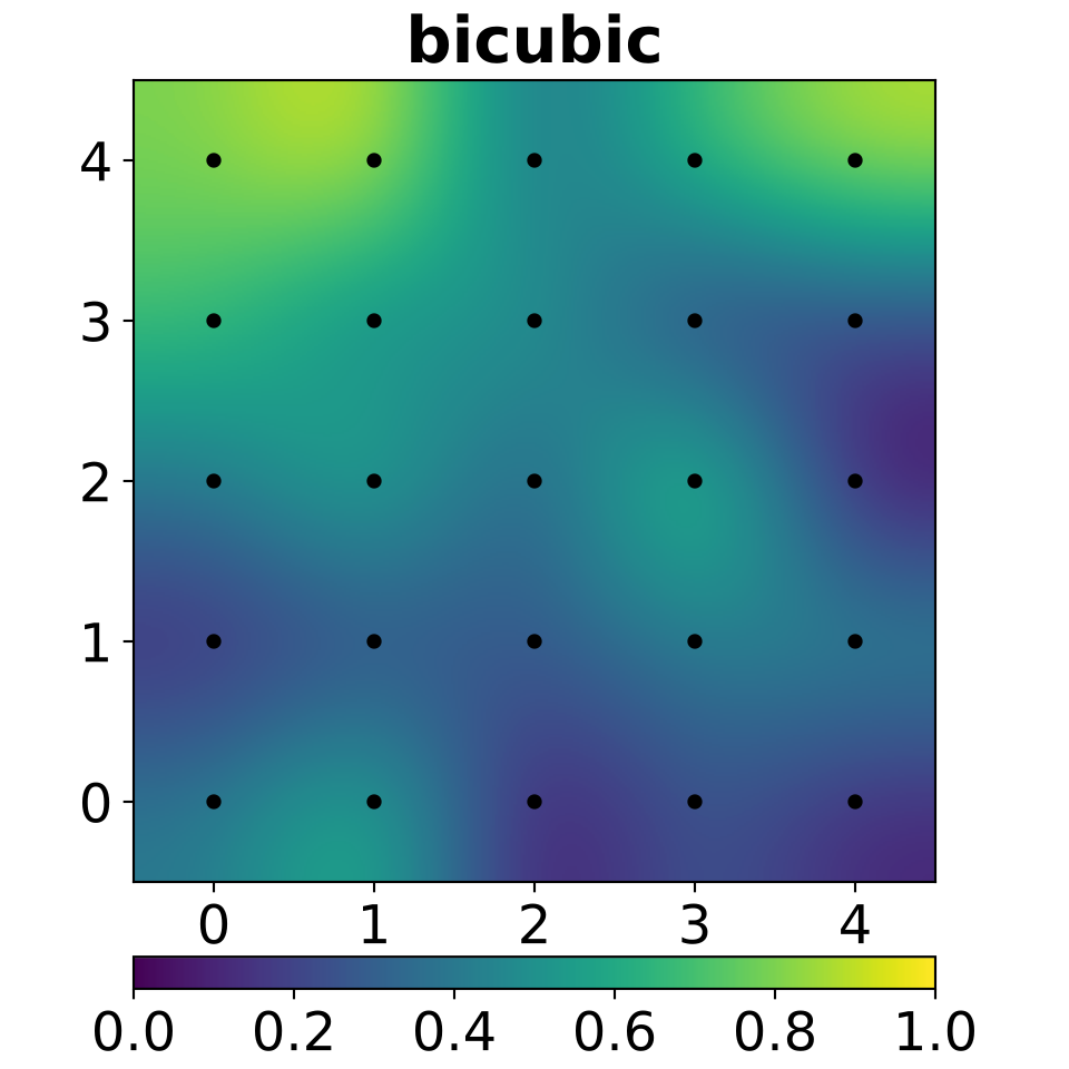 Bicubique